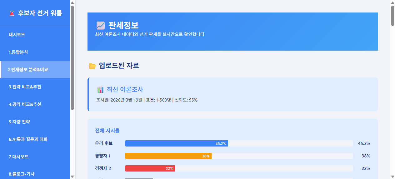 판세정보