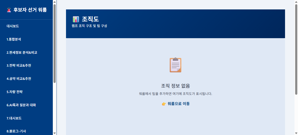 Menu 12: Organization Chart